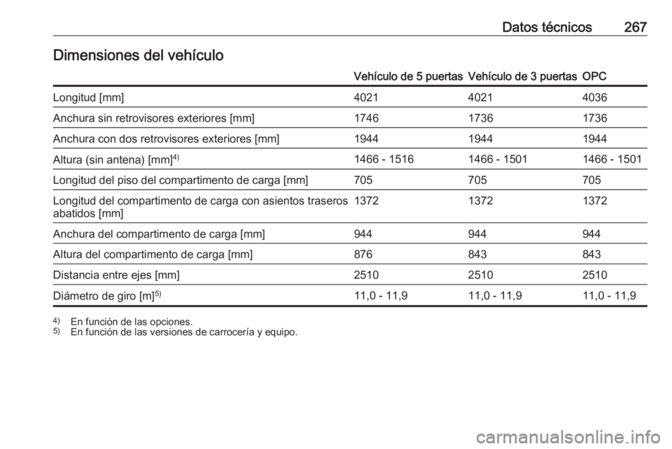 OPEL CORSA E 2018  Manual de Instrucciones (in Spanish) Datos técnicos267Dimensiones del vehículoVehículo de 5 puertasVehículo de 3 puertasOPCLongitud [mm]402140214036Anchura sin retrovisores exteriores [mm]174617361736Anchura con dos retrovisores exte