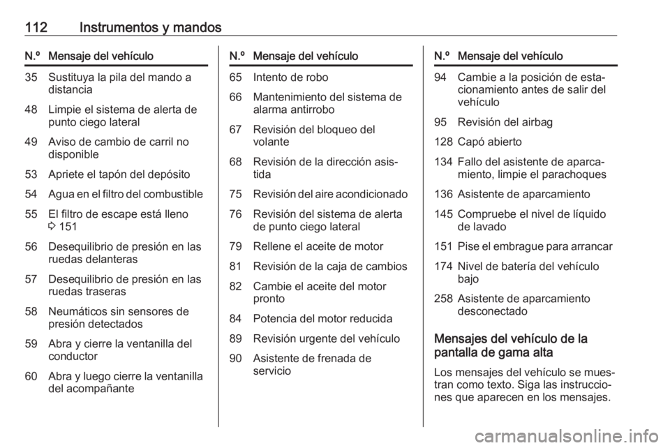 OPEL CORSA E 2018.5 Manual de Instrucciones (in Spanish) 112Instrumentos y mandosN.ºMensaje del vehículo35Sustituya la pila del mando a
distancia48Limpie el sistema de alerta de
punto ciego lateral49Aviso de cambio de carril no
disponible53Apriete el tap OPEL CORSA E 2018.5 Manual de Instrucciones (in Spanish) 112Instrumentos y mandosN.ºMensaje del vehículo35Sustituya la pila del mando a
distancia48Limpie el sistema de alerta de
punto ciego lateral49Aviso de cambio de carril no
disponible53Apriete el tap