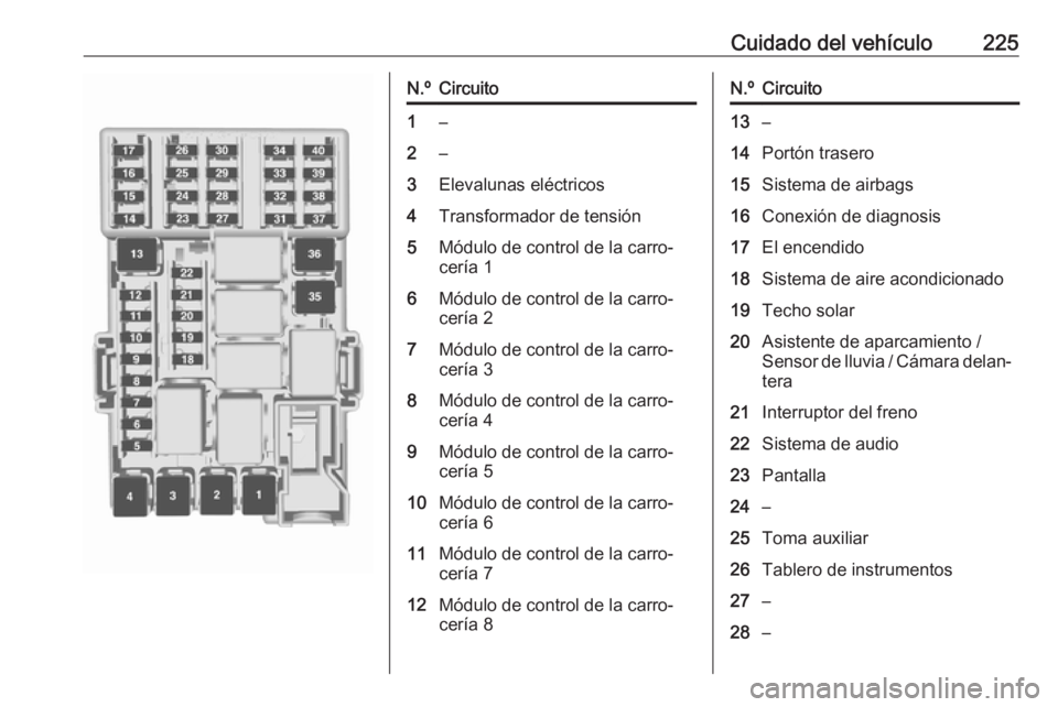 OPEL CORSA E 2018.5 Manual de Instrucciones (in Spanish) Cuidado del vehículo225N.ºCircuito1–2–3Elevalunas eléctricos4Transformador de tensión5Módulo de control de la carro‐
cería 16Módulo de control de la carro‐
cería 27Módulo de control d OPEL CORSA E 2018.5 Manual de Instrucciones (in Spanish) Cuidado del vehículo225N.ºCircuito1–2–3Elevalunas eléctricos4Transformador de tensión5Módulo de control de la carro‐
cería 16Módulo de control de la carro‐
cería 27Módulo de control d