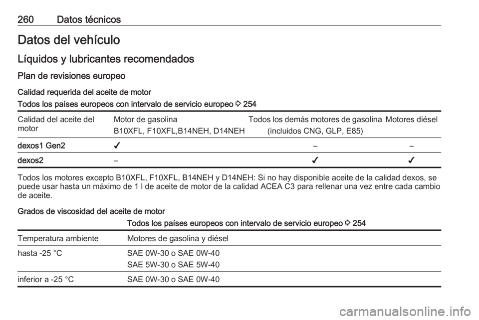 OPEL CORSA E 2018.5  Manual de Instrucciones (in Spanish) 260Datos técnicosDatos del vehículoLíquidos y lubricantes recomendados Plan de revisiones europeo
Calidad requerida del aceite de motorTodos los países europeos con intervalo de servicio europeo  