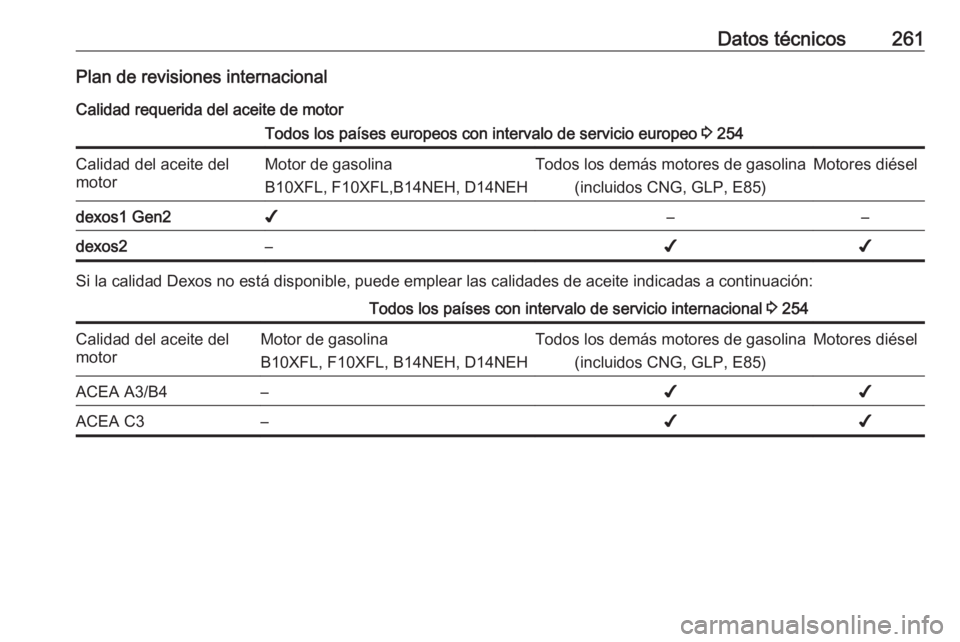 OPEL CORSA E 2018.5  Manual de Instrucciones (in Spanish) Datos técnicos261Plan de revisiones internacionalCalidad requerida del aceite de motorTodos los países europeos con intervalo de servicio europeo  3 254Calidad del aceite del
motorMotor de gasolina
