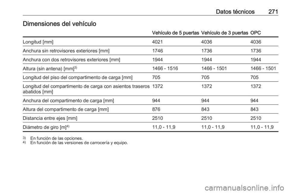 OPEL CORSA E 2018.5  Manual de Instrucciones (in Spanish) Datos técnicos271Dimensiones del vehículoVehículo de 5 puertasVehículo de 3 puertasOPCLongitud [mm]402140364036Anchura sin retrovisores exteriores [mm]174617361736Anchura con dos retrovisores exte