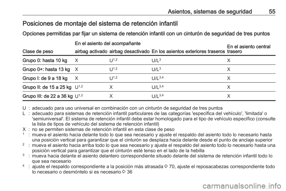OPEL CORSA E 2018.5  Manual de Instrucciones (in Spanish) Asientos, sistemas de seguridad55Posiciones de montaje del sistema de retención infantil
Opciones permitidas par fijar un sistema de retención infantil con un cinturón de seguridad de tres puntos
C