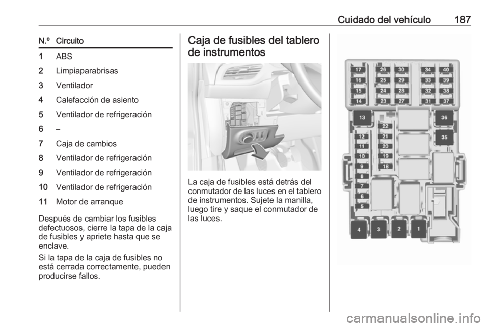 OPEL CORSA E 2019 Manual de Instrucciones (in Spanish) Cuidado del vehículo187N.ºCircuito1ABS2Limpiaparabrisas3Ventilador4Calefacción de asiento5Ventilador de refrigeración6–7Caja de cambios8Ventilador de refrigeración9Ventilador de refrigeración1 OPEL CORSA E 2019 Manual de Instrucciones (in Spanish) Cuidado del vehículo187N.ºCircuito1ABS2Limpiaparabrisas3Ventilador4Calefacción de asiento5Ventilador de refrigeración6–7Caja de cambios8Ventilador de refrigeración9Ventilador de refrigeración1