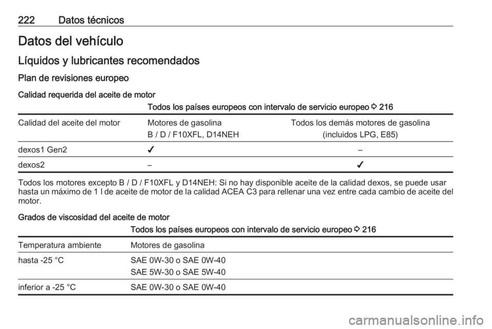 OPEL CORSA E 2019 Manual de Instrucciones (in Spanish) 222Datos técnicosDatos del vehículoLíquidos y lubricantes recomendados Plan de revisiones europeo
Calidad requerida del aceite de motorTodos los países europeos con intervalo de servicio europeo OPEL CORSA E 2019 Manual de Instrucciones (in Spanish) 222Datos técnicosDatos del vehículoLíquidos y lubricantes recomendados Plan de revisiones europeo
Calidad requerida del aceite de motorTodos los países europeos con intervalo de servicio europeo