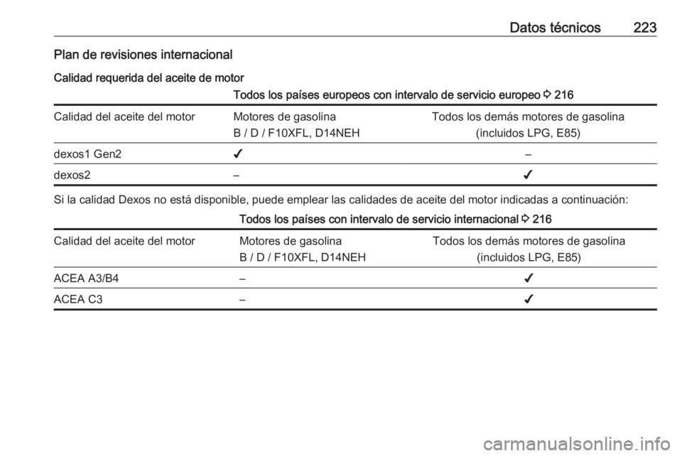 OPEL CORSA E 2019 Manual de Instrucciones (in Spanish) Datos técnicos223Plan de revisiones internacionalCalidad requerida del aceite de motorTodos los países europeos con intervalo de servicio europeo 3 216Calidad del aceite del motorMotores de gasolin OPEL CORSA E 2019 Manual de Instrucciones (in Spanish) Datos técnicos223Plan de revisiones internacionalCalidad requerida del aceite de motorTodos los países europeos con intervalo de servicio europeo 3 216Calidad del aceite del motorMotores de gasolin