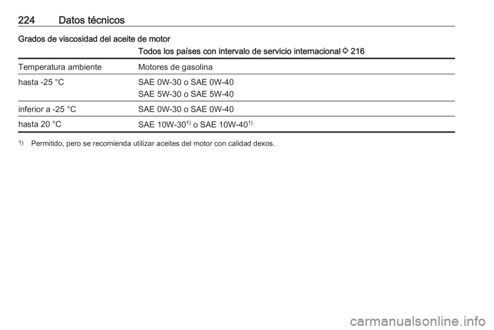 OPEL CORSA E 2019 Manual de Instrucciones (in Spanish) 224Datos técnicosGrados de viscosidad del aceite de motorTodos los países con intervalo de servicio internacional 3 216Temperatura ambienteMotores de gasolinahasta -25 °CSAE 0W-30 o SAE 0W-40
SAE 5 OPEL CORSA E 2019 Manual de Instrucciones (in Spanish) 224Datos técnicosGrados de viscosidad del aceite de motorTodos los países con intervalo de servicio internacional 3 216Temperatura ambienteMotores de gasolinahasta -25 °CSAE 0W-30 o SAE 0W-40
SAE 5