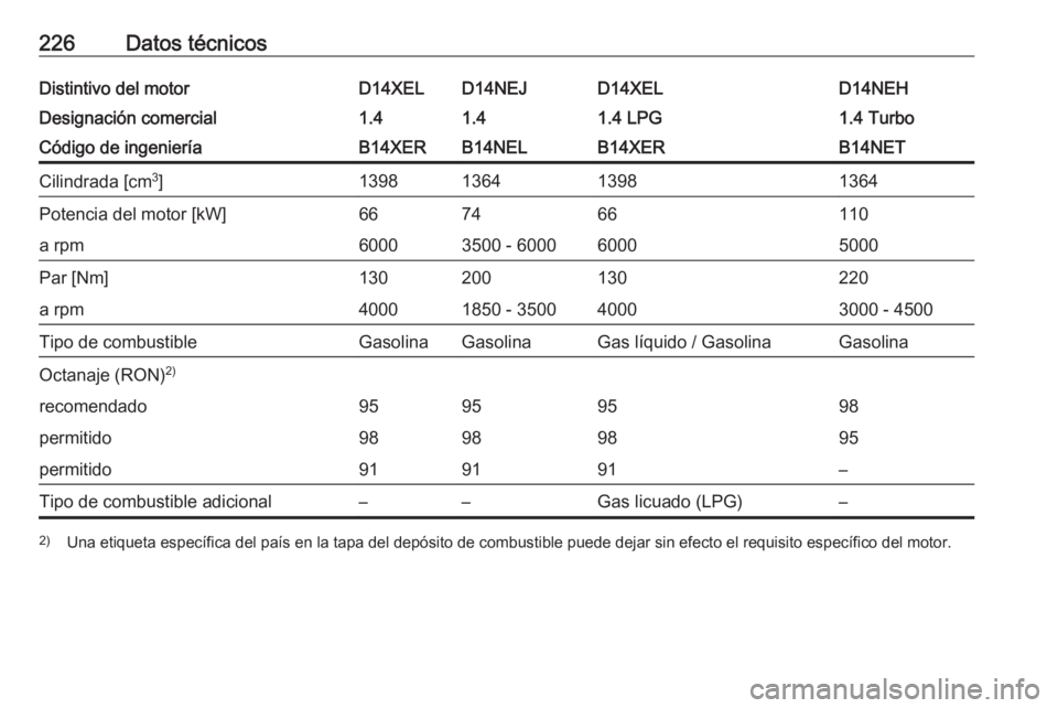OPEL CORSA E 2019  Manual de Instrucciones (in Spanish) 226Datos técnicosDistintivo del motorD14XELD14NEJD14XELD14NEHDesignación comercial1.41.41.4 LPG1.4 TurboCódigo de ingenieríaB14XERB14NELB14XERB14NETCilindrada [cm3
]1398136413981364Potencia del mo