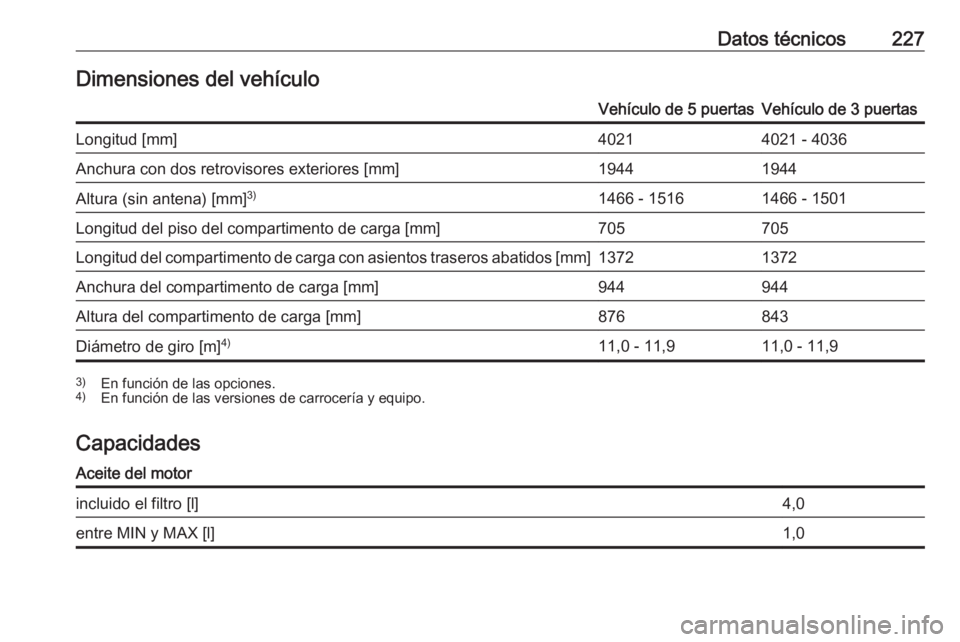 OPEL CORSA E 2019  Manual de Instrucciones (in Spanish) Datos técnicos227Dimensiones del vehículoVehículo de 5 puertasVehículo de 3 puertasLongitud [mm]40214021 - 4036Anchura con dos retrovisores exteriores [mm]19441944Altura (sin antena) [mm]3)1466 - 