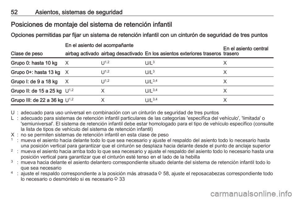 OPEL CORSA E 2019 Manual de Instrucciones (in Spanish) 52Asientos, sistemas de seguridadPosiciones de montaje del sistema de retención infantil
Opciones permitidas par fijar un sistema de retención infantil con un cinturón de seguridad de tres puntos
C OPEL CORSA E 2019 Manual de Instrucciones (in Spanish) 52Asientos, sistemas de seguridadPosiciones de montaje del sistema de retención infantil
Opciones permitidas par fijar un sistema de retención infantil con un cinturón de seguridad de tres puntos
C