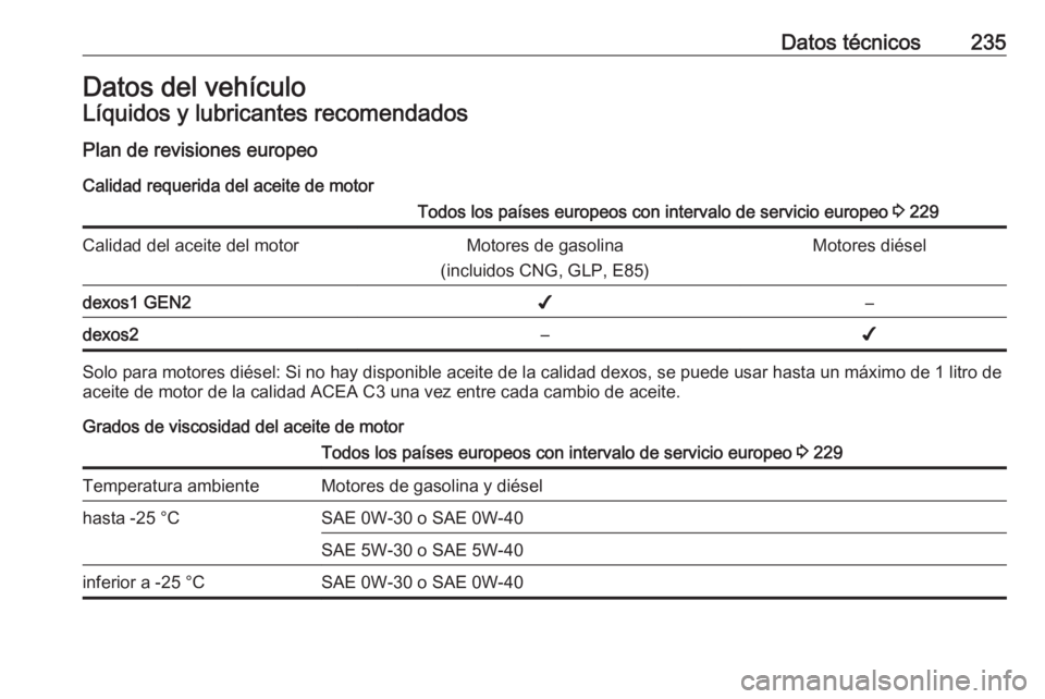 OPEL CROSSLAND X 2017.75 Manual de Instrucciones (in Spanish) Datos técnicos235Datos del vehículoLíquidos y lubricantes recomendados
Plan de revisiones europeo Calidad requerida del aceite de motorTodos los países europeos con intervalo de servicio europeo OPEL CROSSLAND X 2017.75 Manual de Instrucciones (in Spanish) Datos técnicos235Datos del vehículoLíquidos y lubricantes recomendados
Plan de revisiones europeo Calidad requerida del aceite de motorTodos los países europeos con intervalo de servicio europeo