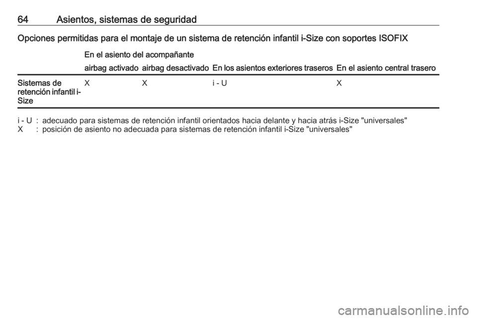 OPEL CROSSLAND X 2017.75  Manual de Instrucciones (in Spanish) 64Asientos, sistemas de seguridadOpciones permitidas para el montaje de un sistema de retención infantil i-Size con soportes ISOFIXEn el asiento del acompañante
En los asientos exteriores traserosEn