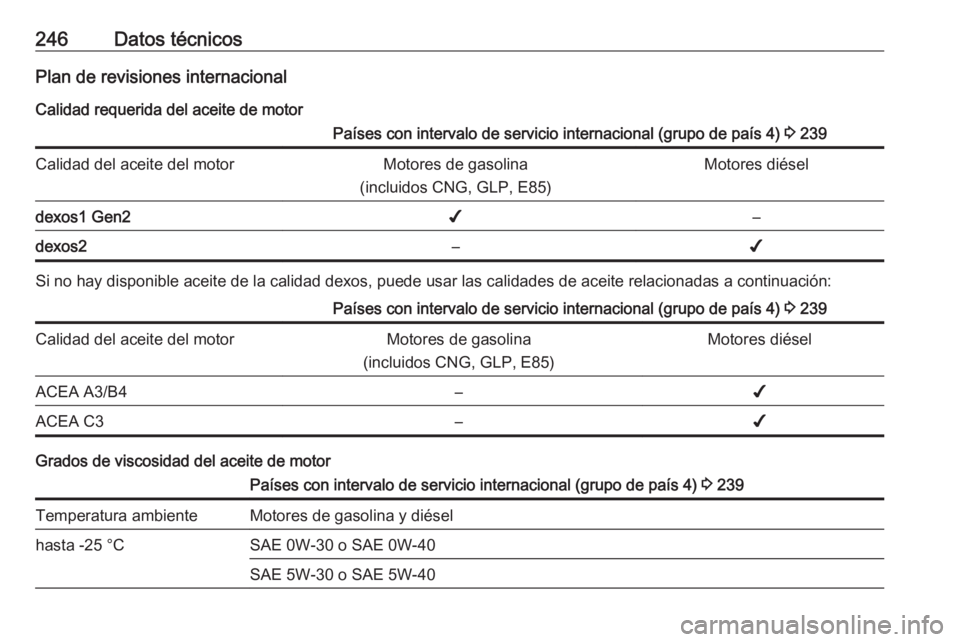 OPEL CROSSLAND X 2018 Manual de Instrucciones (in Spanish) 246Datos técnicosPlan de revisiones internacionalCalidad requerida del aceite de motorPaíses con intervalo de servicio internacional (grupo de país 4) 3 239Calidad del aceite del motorMotores de g OPEL CROSSLAND X 2018 Manual de Instrucciones (in Spanish) 246Datos técnicosPlan de revisiones internacionalCalidad requerida del aceite de motorPaíses con intervalo de servicio internacional (grupo de país 4) 3 239Calidad del aceite del motorMotores de g