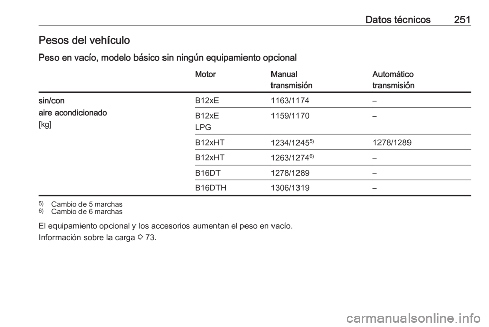 OPEL CROSSLAND X 2018  Manual de Instrucciones (in Spanish) Datos técnicos251Pesos del vehículo
Peso en vacío, modelo básico sin ningún equipamiento opcionalMotorManual
transmisiónAutomático
transmisiónsin/con
aire acondicionado
[kg]B12xE1163/1174–B1