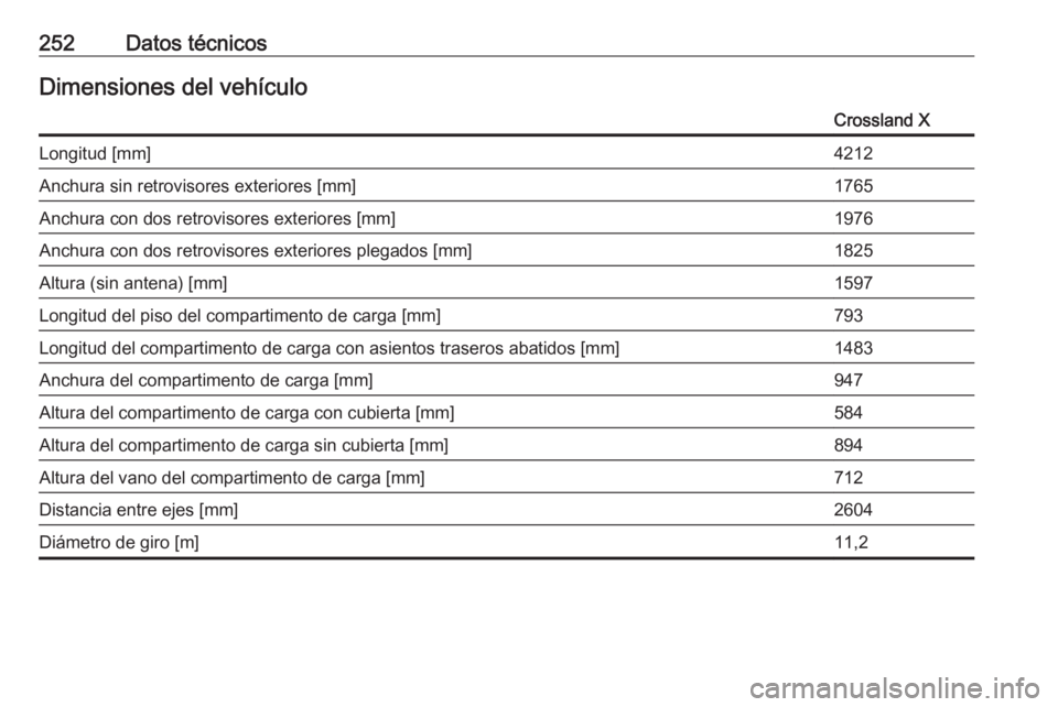 OPEL CROSSLAND X 2018  Manual de Instrucciones (in Spanish) 252Datos técnicosDimensiones del vehículoCrossland XLongitud [mm]4212Anchura sin retrovisores exteriores [mm]1765Anchura con dos retrovisores exteriores [mm]1976Anchura con dos retrovisores exterior