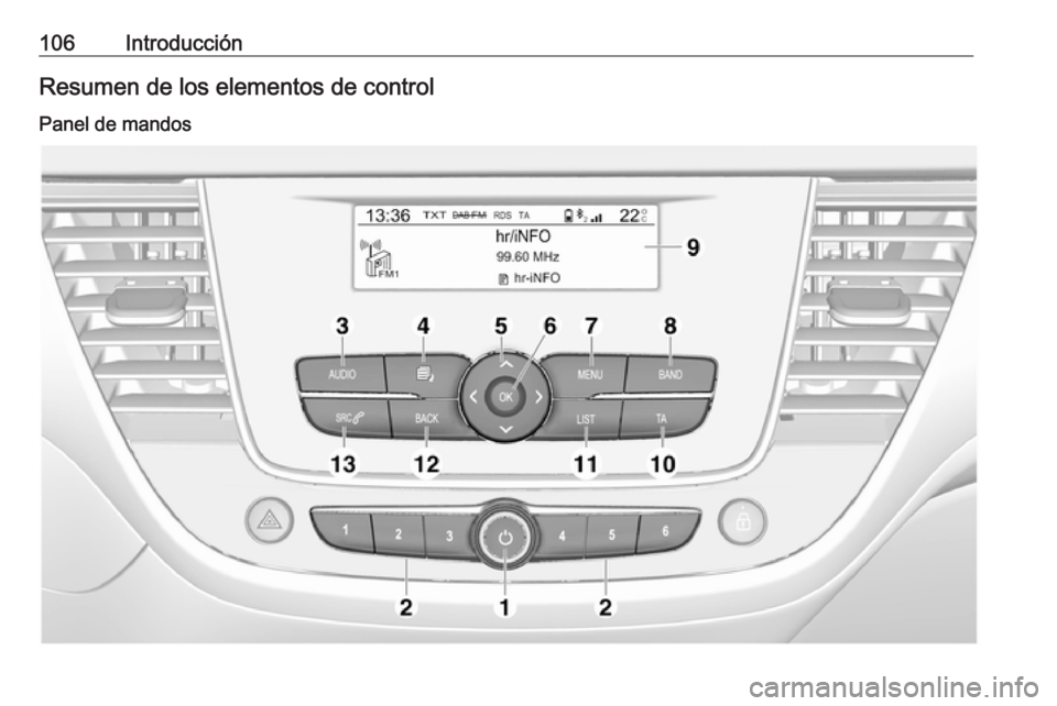 OPEL CROSSLAND X 2018.5  Manual de infoentretenimiento (in Spanish) 106IntroducciónResumen de los elementos de control
Panel de mandos 