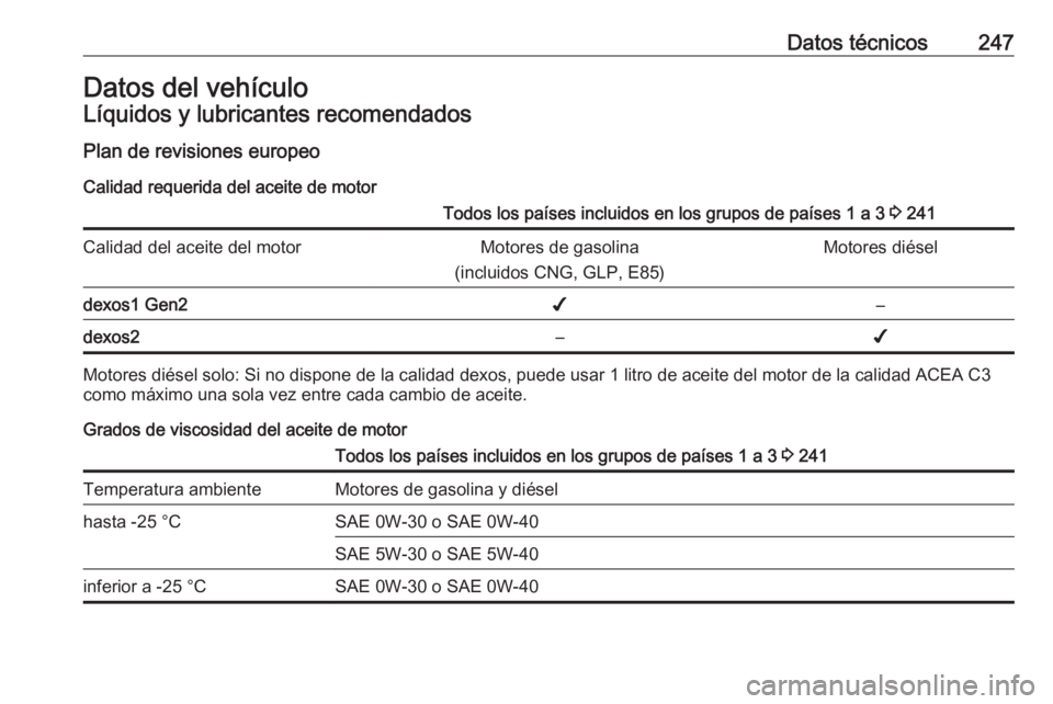 OPEL CROSSLAND X 2018.5 Manual de Instrucciones (in Spanish) Datos técnicos247Datos del vehículoLíquidos y lubricantes recomendados
Plan de revisiones europeo Calidad requerida del aceite de motorTodos los países incluidos en los grupos de países 1 a 3 3 OPEL CROSSLAND X 2018.5 Manual de Instrucciones (in Spanish) Datos técnicos247Datos del vehículoLíquidos y lubricantes recomendados
Plan de revisiones europeo Calidad requerida del aceite de motorTodos los países incluidos en los grupos de países 1 a 3 3