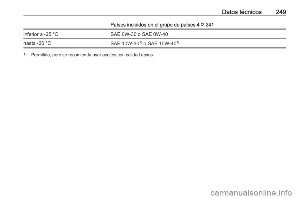 OPEL CROSSLAND X 2018.5  Manual de Instrucciones (in Spanish) Datos técnicos249Países incluidos en el grupo de países 4 3 241inferior a -25 °CSAE 0W-30 o SAE 0W-40hasta -20 °CSAE 10W-30 1)
 o SAE 10W-40 1)1)
Permitido, pero se recomienda usar aceites con ca