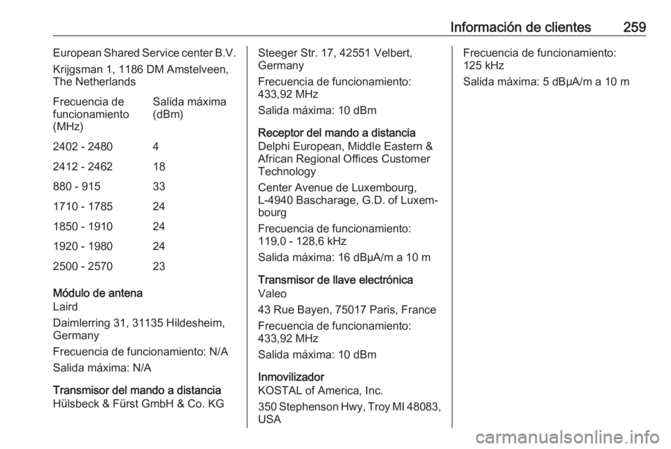 OPEL CROSSLAND X 2018.5 Manual de Instrucciones (in Spanish) Información de clientes259European Shared Service center B.V.
Krijgsman 1, 1186 DM Amstelveen,
The NetherlandsFrecuencia de
funcionamiento
(MHz)Salida máxima
(dBm)2402 - 248042412 - 246218880 - 9153 OPEL CROSSLAND X 2018.5 Manual de Instrucciones (in Spanish) Información de clientes259European Shared Service center B.V.
Krijgsman 1, 1186 DM Amstelveen,
The NetherlandsFrecuencia de
funcionamiento
(MHz)Salida máxima
(dBm)2402 - 248042412 - 246218880 - 9153