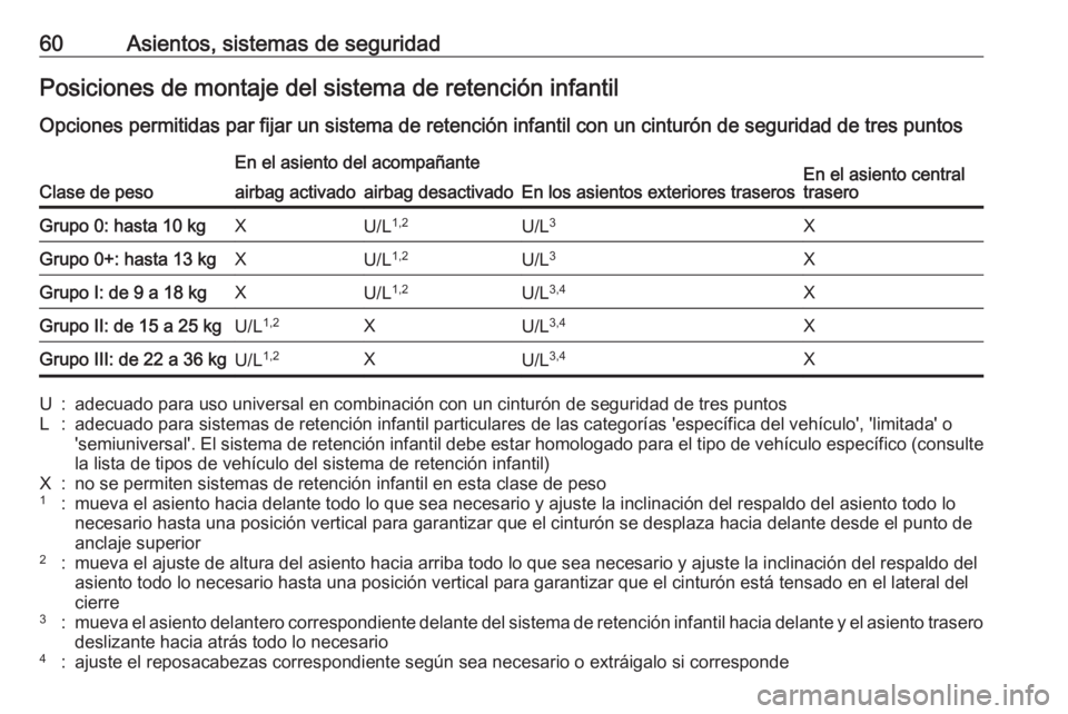 OPEL CROSSLAND X 2018.5 Manual de Instrucciones (in Spanish) 60Asientos, sistemas de seguridadPosiciones de montaje del sistema de retención infantil
Opciones permitidas par fijar un sistema de retención infantil con un cinturón de seguridad de tres puntos
C OPEL CROSSLAND X 2018.5 Manual de Instrucciones (in Spanish) 60Asientos, sistemas de seguridadPosiciones de montaje del sistema de retención infantil
Opciones permitidas par fijar un sistema de retención infantil con un cinturón de seguridad de tres puntos
C