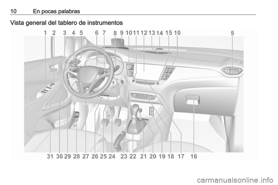 OPEL CROSSLAND X 2019  Manual de Instrucciones (in Spanish) 10En pocas palabrasVista general del tablero de instrumentos 