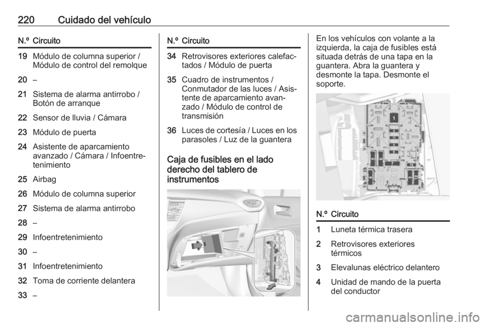 OPEL CROSSLAND X 2019 Manual de Instrucciones (in Spanish) 220Cuidado del vehículoN.ºCircuito19Módulo de columna superior /
Módulo de control del remolque20–21Sistema de alarma antirrobo /
Botón de arranque22Sensor de lluvia / Cámara23Módulo de puert OPEL CROSSLAND X 2019 Manual de Instrucciones (in Spanish) 220Cuidado del vehículoN.ºCircuito19Módulo de columna superior /
Módulo de control del remolque20–21Sistema de alarma antirrobo /
Botón de arranque22Sensor de lluvia / Cámara23Módulo de puert