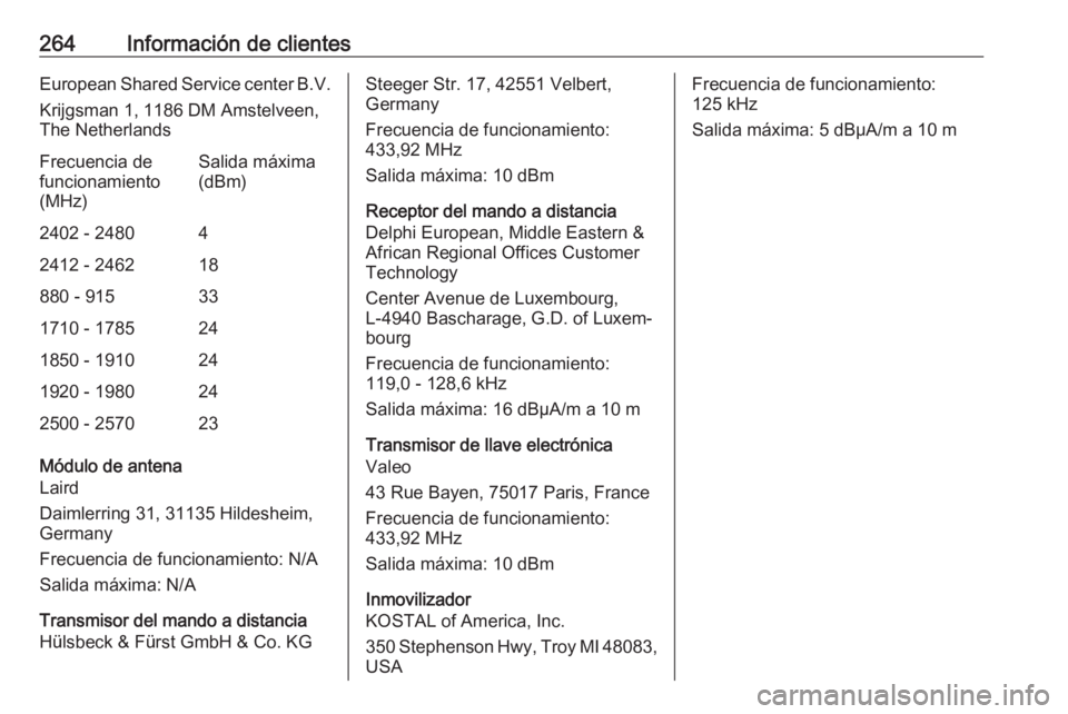 OPEL CROSSLAND X 2019  Manual de Instrucciones (in Spanish) 264Información de clientesEuropean Shared Service center B.V.
Krijgsman 1, 1186 DM Amstelveen,
The NetherlandsFrecuencia de
funcionamiento
(MHz)Salida máxima
(dBm)2402 - 248042412 - 246218880 - 9153