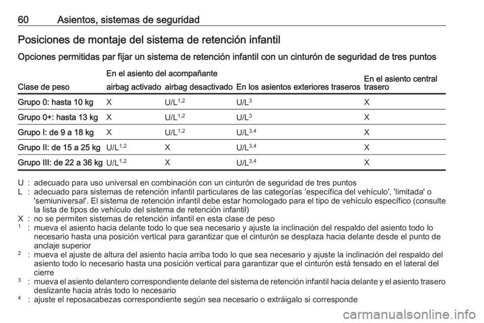 OPEL CROSSLAND X 2019  Manual de Instrucciones (in Spanish) 60Asientos, sistemas de seguridadPosiciones de montaje del sistema de retención infantil
Opciones permitidas par fijar un sistema de retención infantil con un cinturón de seguridad de tres puntos
C