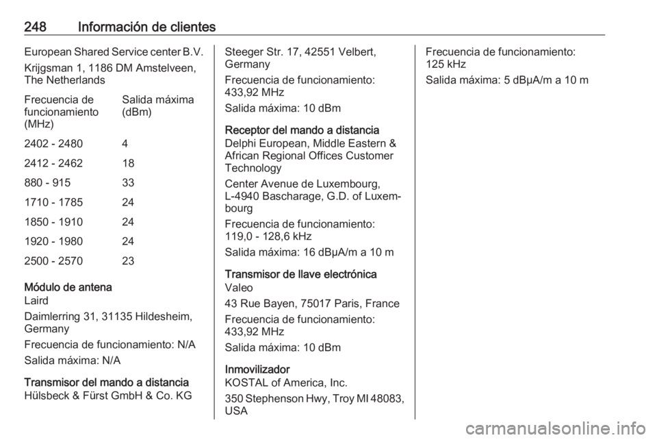 OPEL CROSSLAND X 2019.75 Manual de Instrucciones (in Spanish) 248Información de clientesEuropean Shared Service center B.V.
Krijgsman 1, 1186 DM Amstelveen,
The NetherlandsFrecuencia de
funcionamiento
(MHz)Salida máxima
(dBm)2402 - 248042412 - 246218880 - 9153 OPEL CROSSLAND X 2019.75 Manual de Instrucciones (in Spanish) 248Información de clientesEuropean Shared Service center B.V.
Krijgsman 1, 1186 DM Amstelveen,
The NetherlandsFrecuencia de
funcionamiento
(MHz)Salida máxima
(dBm)2402 - 248042412 - 246218880 - 9153