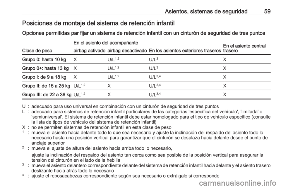 OPEL CROSSLAND X 2019.75  Manual de Instrucciones (in Spanish) Asientos, sistemas de seguridad59Posiciones de montaje del sistema de retención infantil
Opciones permitidas par fijar un sistema de retención infantil con un cinturón de seguridad de tres puntos
C