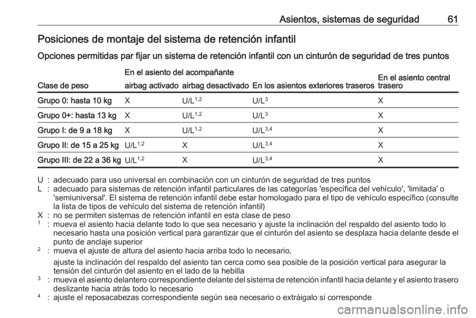 OPEL CROSSLAND X 2020  Manual de Instrucciones (in Spanish) Asientos, sistemas de seguridad61Posiciones de montaje del sistema de retención infantil
Opciones permitidas par fijar un sistema de retención infantil con un cinturón de seguridad de tres puntos
C