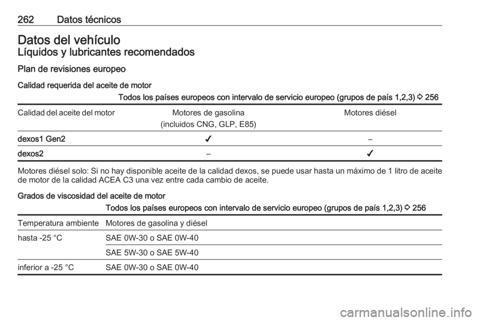 OPEL GRANDLAND X 2018 Manual de Instrucciones (in Spanish) 262Datos técnicosDatos del vehículoLíquidos y lubricantes recomendadosPlan de revisiones europeo
Calidad requerida del aceite de motorTodos los países europeos con intervalo de servicio europeo (g OPEL GRANDLAND X 2018 Manual de Instrucciones (in Spanish) 262Datos técnicosDatos del vehículoLíquidos y lubricantes recomendadosPlan de revisiones europeo
Calidad requerida del aceite de motorTodos los países europeos con intervalo de servicio europeo (g