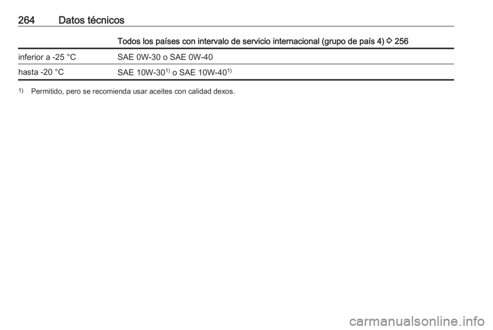 OPEL GRANDLAND X 2018 Manual de Instrucciones (in Spanish) 264Datos técnicosTodos los países con intervalo de servicio internacional (grupo de país 4) 3 256inferior a -25 °CSAE 0W-30 o SAE 0W-40hasta -20 °CSAE 10W-30 1)
o SAE 10W-40 1)1)
Permitido, pero OPEL GRANDLAND X 2018 Manual de Instrucciones (in Spanish) 264Datos técnicosTodos los países con intervalo de servicio internacional (grupo de país 4) 3 256inferior a -25 °CSAE 0W-30 o SAE 0W-40hasta -20 °CSAE 10W-30 1)
o SAE 10W-40 1)1)
Permitido, pero
