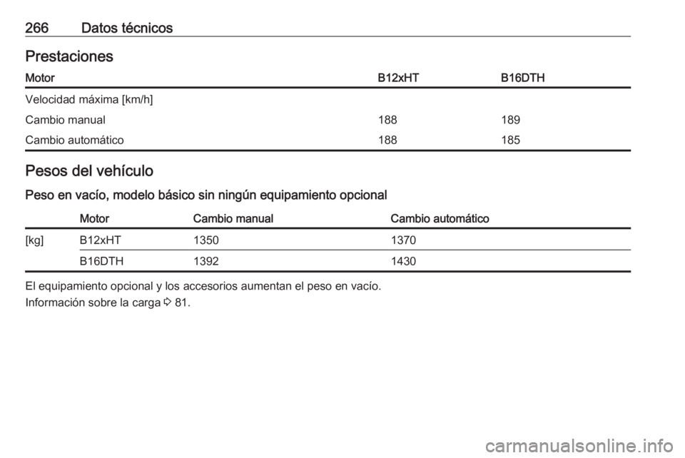 OPEL GRANDLAND X 2018  Manual de Instrucciones (in Spanish) 266Datos técnicosPrestacionesMotorB12xHTB16DTHVelocidad máxima [km/h]Cambio manual188189Cambio automático188185Pesos del vehículo
Peso en vacío, modelo básico sin ningún equipamiento opcionalMo