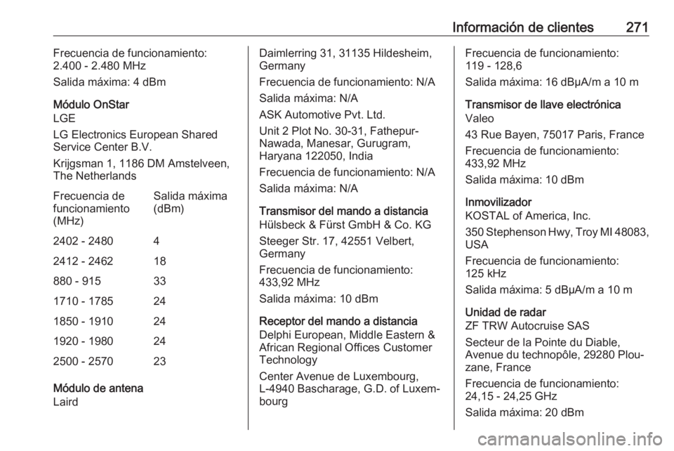 OPEL GRANDLAND X 2018  Manual de Instrucciones (in Spanish) Información de clientes271Frecuencia de funcionamiento:
2.400 - 2.480 MHz
Salida máxima: 4 dBm
Módulo OnStar
LGE
LG Electronics European Shared
Service Center B.V.
Krijgsman 1, 1186 DM Amstelveen,

