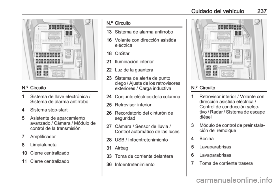 OPEL GRANDLAND X 2018.5  Manual de Instrucciones (in Spanish) Cuidado del vehículo237N.ºCircuito1Sistema de llave electrónica /
Sistema de alarma antirrobo4Sistema stop-start5Asistente de aparcamiento avanzado / Cámara / Módulo de control de la transmisión