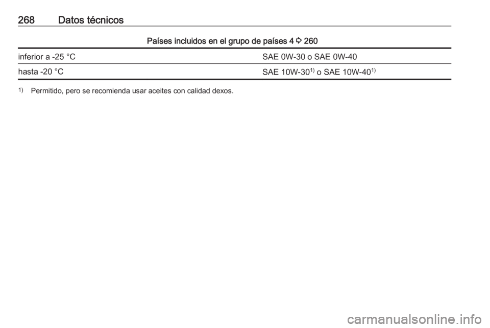 OPEL GRANDLAND X 2018.5  Manual de Instrucciones (in Spanish) 268Datos técnicosPaíses incluidos en el grupo de países 4 3 260inferior a -25 °CSAE 0W-30 o SAE 0W-40hasta -20 °CSAE 10W-30 1)
 o SAE 10W-40 1)1)
Permitido, pero se recomienda usar aceites con ca