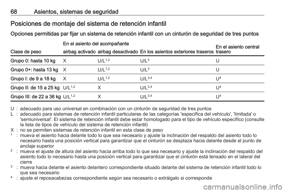 OPEL GRANDLAND X 2018.5  Manual de Instrucciones (in Spanish) 68Asientos, sistemas de seguridadPosiciones de montaje del sistema de retención infantil
Opciones permitidas par fijar un sistema de retención infantil con un cinturón de seguridad de tres puntos
C