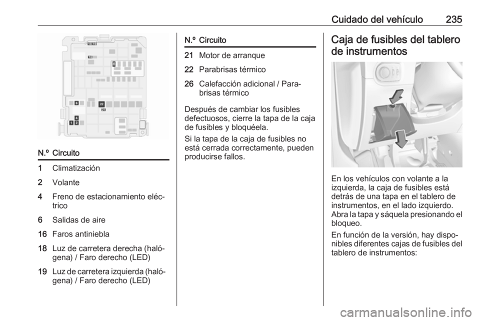 OPEL GRANDLAND X 2018.75 Manual de Instrucciones (in Spanish) Cuidado del vehículo235N.ºCircuito1Climatización2Volante4Freno de estacionamiento eléc‐
trico6Salidas de aire16Faros antiniebla18Luz de carretera derecha (haló‐
gena) / Faro derecho (LED)19Lu OPEL GRANDLAND X 2018.75 Manual de Instrucciones (in Spanish) Cuidado del vehículo235N.ºCircuito1Climatización2Volante4Freno de estacionamiento eléc‐
trico6Salidas de aire16Faros antiniebla18Luz de carretera derecha (haló‐
gena) / Faro derecho (LED)19Lu