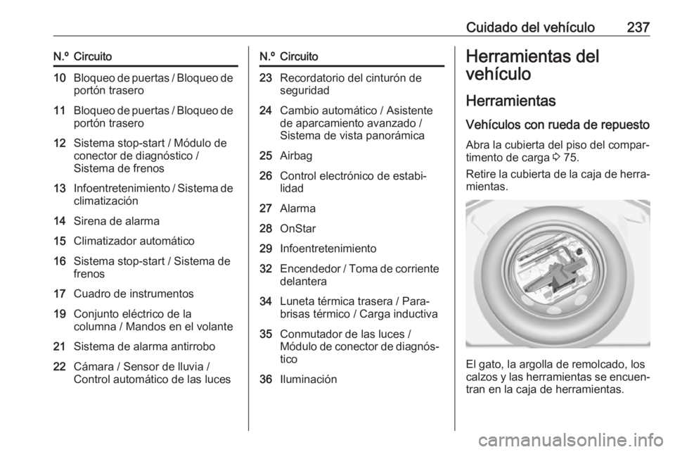 OPEL GRANDLAND X 2018.75 Manual de Instrucciones (in Spanish) Cuidado del vehículo237N.ºCircuito10Bloqueo de puertas / Bloqueo de
portón trasero11Bloqueo de puertas / Bloqueo de
portón trasero12Sistema stop-start / Módulo de
conector de diagnóstico /
Siste OPEL GRANDLAND X 2018.75 Manual de Instrucciones (in Spanish) Cuidado del vehículo237N.ºCircuito10Bloqueo de puertas / Bloqueo de
portón trasero11Bloqueo de puertas / Bloqueo de
portón trasero12Sistema stop-start / Módulo de
conector de diagnóstico /
Siste