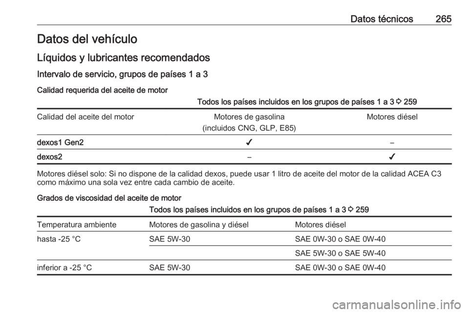 OPEL GRANDLAND X 2018.75  Manual de Instrucciones (in Spanish) Datos técnicos265Datos del vehículo
Líquidos y lubricantes recomendados
Intervalo de servicio, grupos de países 1 a 3 Calidad requerida del aceite de motorTodos los países incluidos en los grupos