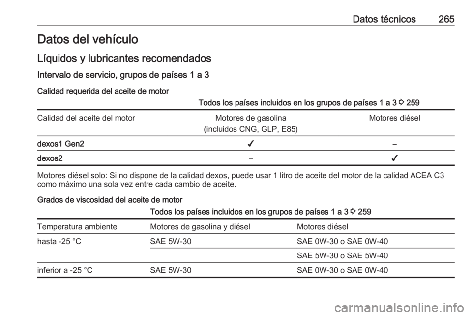 OPEL GRANDLAND X 2018.75 Manual de Instrucciones (in Spanish) Datos técnicos265Datos del vehículo
Líquidos y lubricantes recomendados
Intervalo de servicio, grupos de países 1 a 3 Calidad requerida del aceite de motorTodos los países incluidos en los grupos OPEL GRANDLAND X 2018.75 Manual de Instrucciones (in Spanish) Datos técnicos265Datos del vehículo
Líquidos y lubricantes recomendados
Intervalo de servicio, grupos de países 1 a 3 Calidad requerida del aceite de motorTodos los países incluidos en los grupos