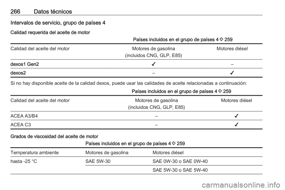 OPEL GRANDLAND X 2018.75  Manual de Instrucciones (in Spanish) 266Datos técnicosIntervalos de servicio, grupo de países 4
Calidad requerida del aceite de motorPaíses incluidos en el grupo de países 4  3 259Calidad del aceite del motorMotores de gasolina
(incl