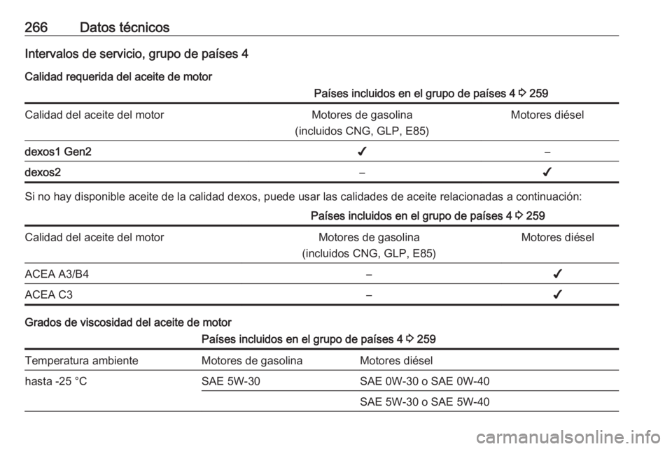 OPEL GRANDLAND X 2018.75 Manual de Instrucciones (in Spanish) 266Datos técnicosIntervalos de servicio, grupo de países 4
Calidad requerida del aceite de motorPaíses incluidos en el grupo de países 4 3 259Calidad del aceite del motorMotores de gasolina
(incl OPEL GRANDLAND X 2018.75 Manual de Instrucciones (in Spanish) 266Datos técnicosIntervalos de servicio, grupo de países 4
Calidad requerida del aceite de motorPaíses incluidos en el grupo de países 4 3 259Calidad del aceite del motorMotores de gasolina
(incl