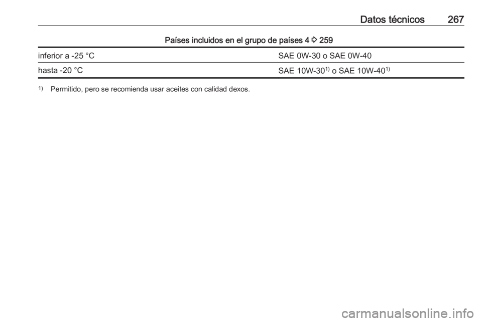 OPEL GRANDLAND X 2018.75  Manual de Instrucciones (in Spanish) Datos técnicos267Países incluidos en el grupo de países 4 3 259inferior a -25 °CSAE 0W-30 o SAE 0W-40hasta -20 °CSAE 10W-30 1)
 o SAE 10W-40 1)1)
Permitido, pero se recomienda usar aceites con ca