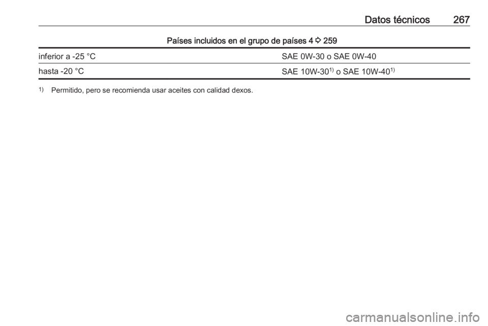OPEL GRANDLAND X 2018.75 Manual de Instrucciones (in Spanish) Datos técnicos267Países incluidos en el grupo de países 4 3 259inferior a -25 °CSAE 0W-30 o SAE 0W-40hasta -20 °CSAE 10W-30 1)
o SAE 10W-40 1)1)
Permitido, pero se recomienda usar aceites con ca OPEL GRANDLAND X 2018.75 Manual de Instrucciones (in Spanish) Datos técnicos267Países incluidos en el grupo de países 4 3 259inferior a -25 °CSAE 0W-30 o SAE 0W-40hasta -20 °CSAE 10W-30 1)
o SAE 10W-40 1)1)
Permitido, pero se recomienda usar aceites con ca