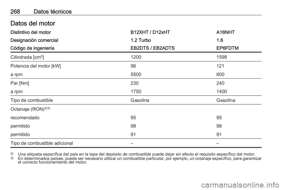 OPEL GRANDLAND X 2018.75  Manual de Instrucciones (in Spanish) 268Datos técnicosDatos del motorDistintivo del motorB12XHT / D12xHTA16NHTDesignación comercial1.2 Turbo1.6Código de ingenieríaEB2DTS / EB2ADTSEP6FDTMCilindrada [cm3
]12001598Potencia del motor [kW