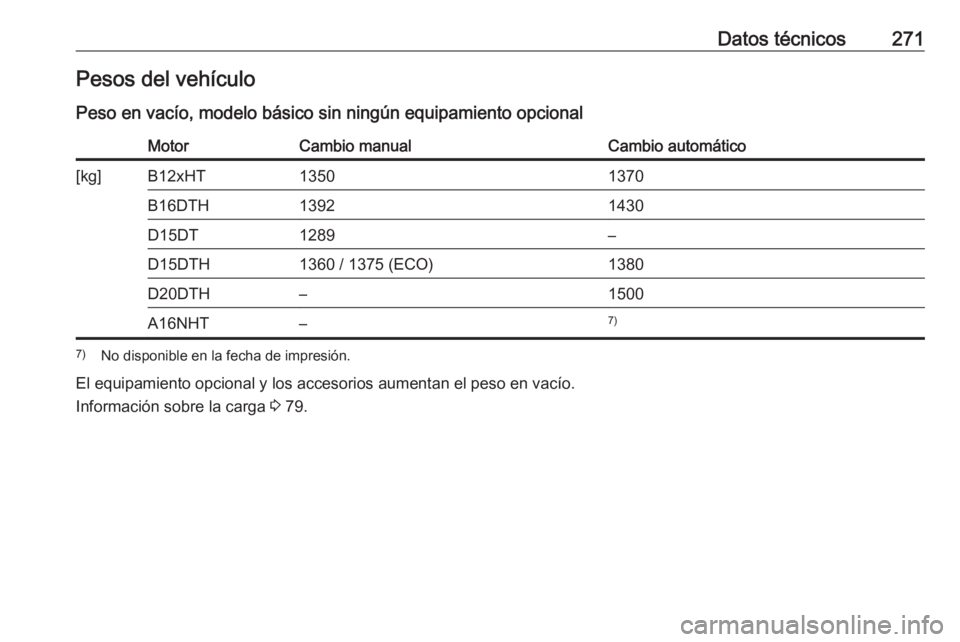 OPEL GRANDLAND X 2018.75  Manual de Instrucciones (in Spanish) Datos técnicos271Pesos del vehículo
Peso en vacío, modelo básico sin ningún equipamiento opcionalMotorCambio manualCambio automático[kg]B12xHT13501370B16DTH13921430D15DT1289–D15DTH1360 / 1375 