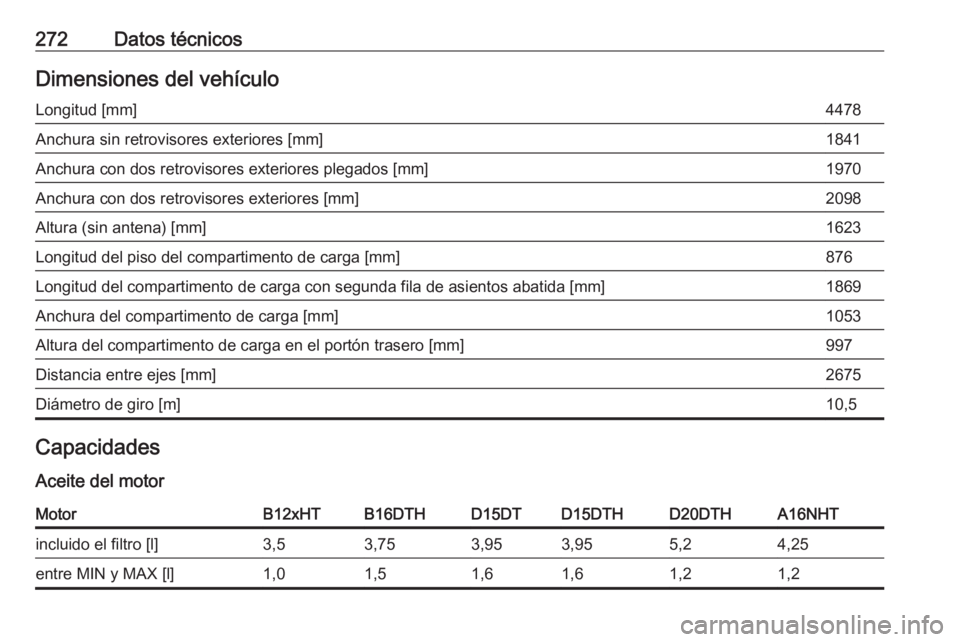 OPEL GRANDLAND X 2018.75  Manual de Instrucciones (in Spanish) 272Datos técnicosDimensiones del vehículoLongitud [mm]4478Anchura sin retrovisores exteriores [mm]1841Anchura con dos retrovisores exteriores plegados [mm]1970Anchura con dos retrovisores exteriores