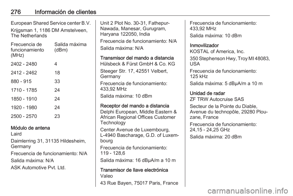 OPEL GRANDLAND X 2018.75  Manual de Instrucciones (in Spanish) 276Información de clientesEuropean Shared Service center B.V.
Krijgsman 1, 1186 DM Amstelveen,
The NetherlandsFrecuencia de
funcionamiento
(MHz)Salida máxima
(dBm)2402 - 248042412 - 246218880 - 9153